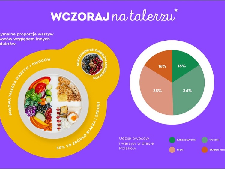 Najpopularniejsze warzywa i owoce sierpnia